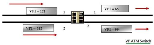 ATM Switch in Networking: Functions and Working