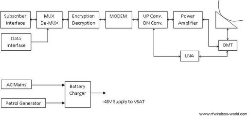 10 Satcom Interview Questions and Answers