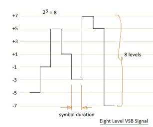 8-VSB Modulation Explained