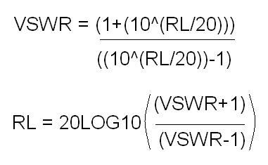 VSWR and Return Loss: Formulas and Conversion