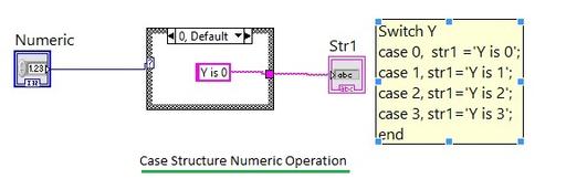 LabVIEW For Loop, While Loop, and Case Structure Explained