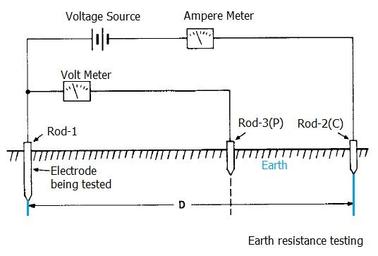 Earth Ground Tester: Ground Resistance Testing Explained