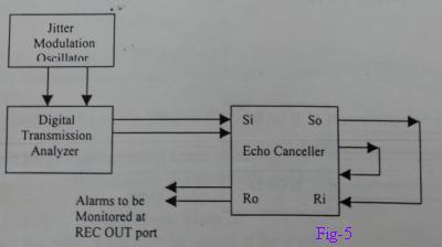 Echo Canceller Test Procedure and Equipment