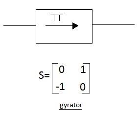 Microwave Gyrator: Construction, Working Principle, and Applications