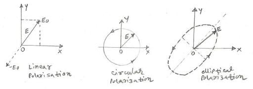RF Antenna Interview Questions and Answers