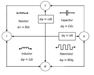 Top Memristor Manufacturers in the Memory Industry
