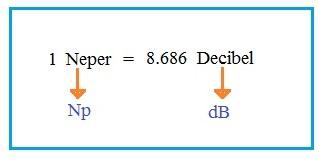 Neper to dB Conversion: Formula and Calculator