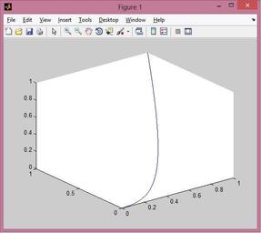 Plotting 2D and 3D Curves in MATLAB