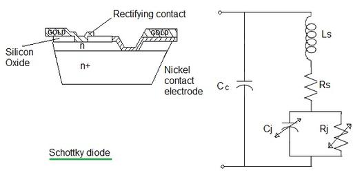 RF Schottky Diodes: Applications, Benefits, and Manufacturers