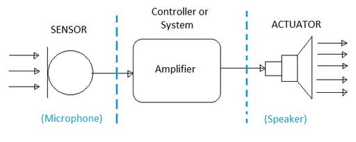 Sensor vs. Transducer: Understanding the Key Differences