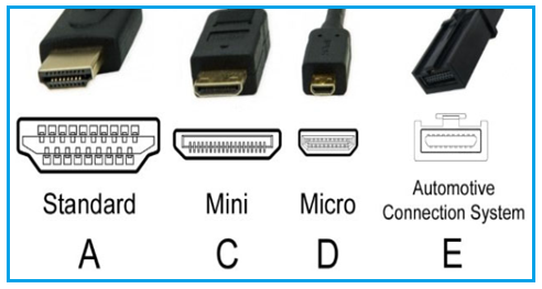 HDMI Connector types