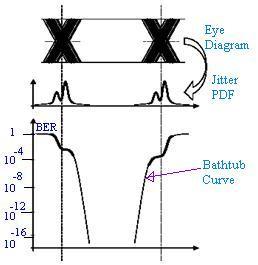 Bathtub curve or bathtub plot