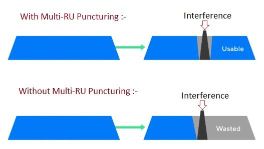 Multi-RU Puncturing in Wi-Fi 7