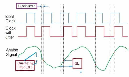Clock Jitter