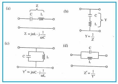 Resonant circuit types