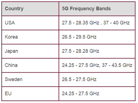mmWave Isolator Basics and Types for 5G Applications