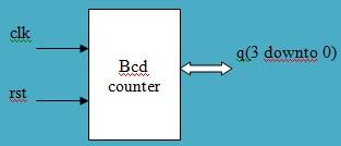 Verilog HDL Code for BCD and Gray Counters