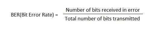 Eb/No and BER Calculators: Understanding Bit Error Rate