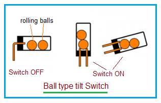 Tilt Switch Manufacturers and Basics