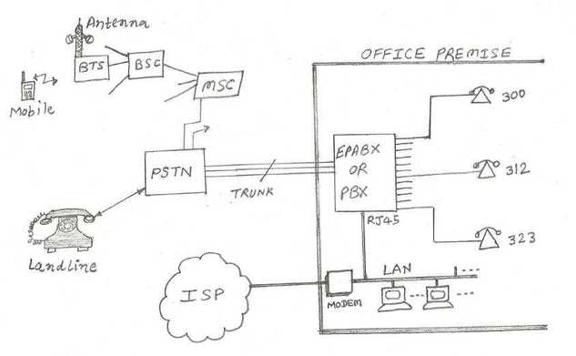 Telephone Systems for Small Offices: A Comprehensive Overview