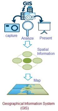 GIS Software Platform Providers and Vendors Overview