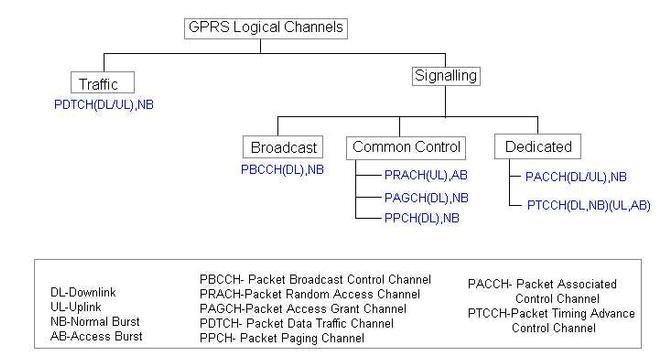 Comprehensive GPRS Tutorial