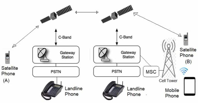 Satellite Phone: 5 Advantages and Disadvantages
