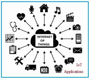 Top 10 Applications of IoT (Internet of Things)