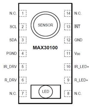 Top SpO2 Pulse Oximeter Sensor Manufacturers