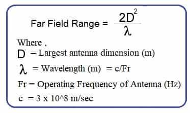 Far Field Distance calculator & formula