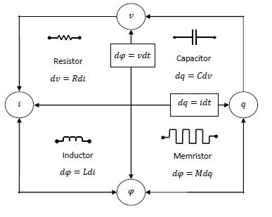 Top Memristor Manufacturers in the Memory Industry