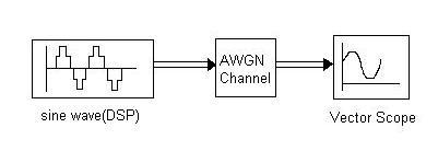 Simulink Tutorial: Basics, Concepts, and Signal Processing Example