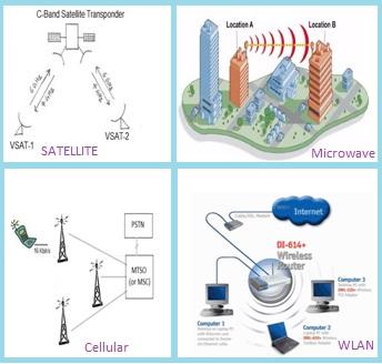 Top 10 Applications of Wireless Technology