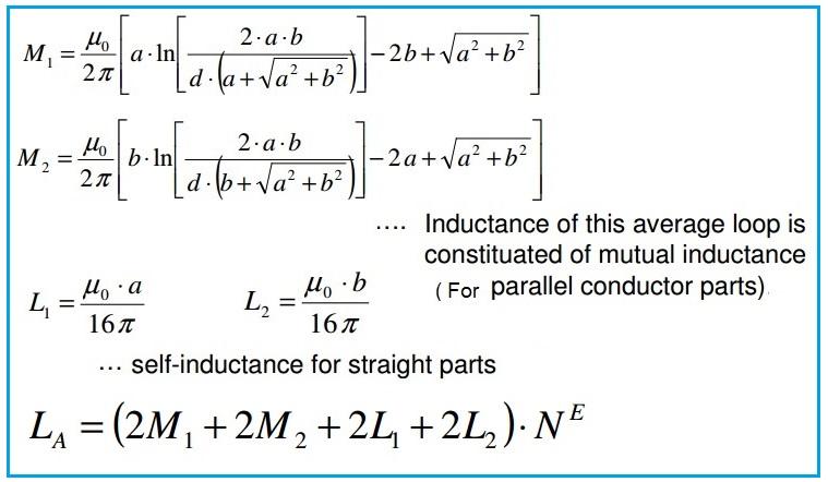 NFC rectangular antenna inductance