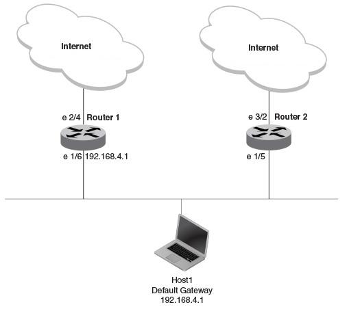 Virtual Router