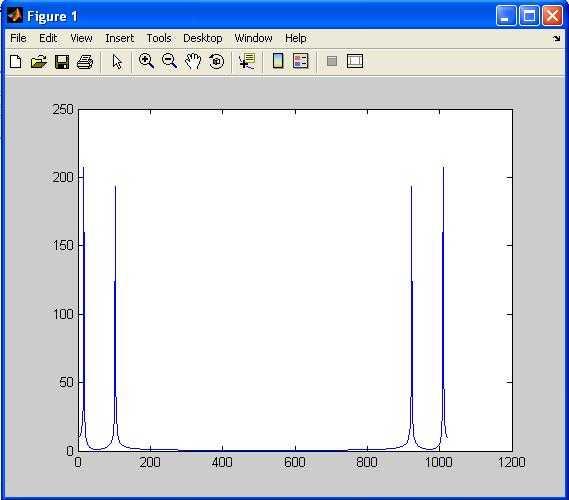 input fir filter