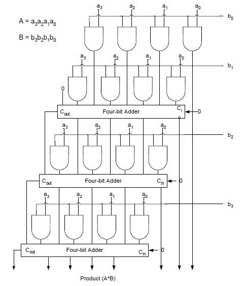 4 bit Digital Multiplier circuit