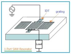 RF Modulators: Selection Guide, Benefits & Manufacturers | RF Wireless ...