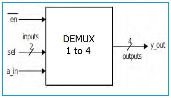1 to 4 DEMUX Block Diagram