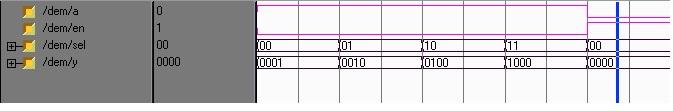 1 to 4 demultiplexer simulation result