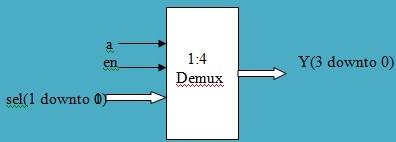 1 to 4 demultiplexer