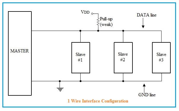 1 wire protocol interface