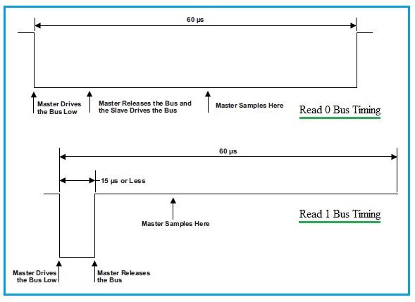 1 wire protocol read bus timing