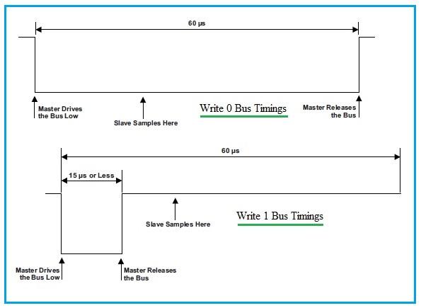 1 wire protocol write bus timing