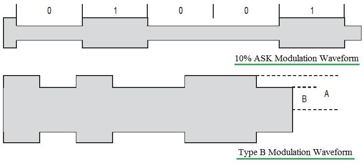 10% ASK modulation