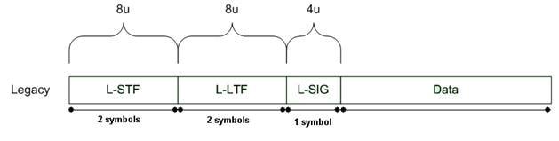 11n legacy mode frame structure