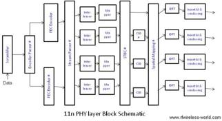 WLAN Authentication and Deauthentication Frames Explained | RF Wireless ...