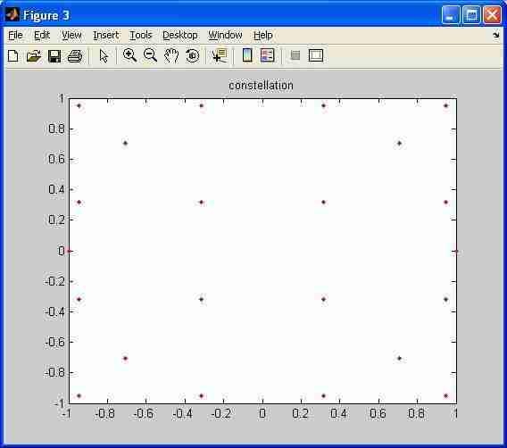 16QAM MATLAB OUTPUT
