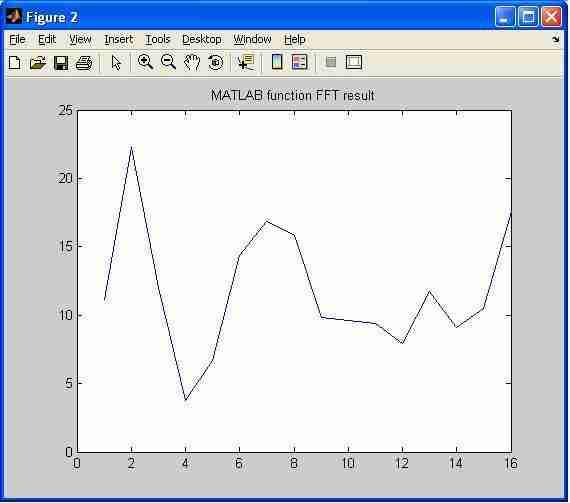 16point matlab fft function