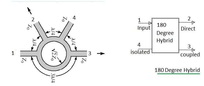 180 degree hybrid